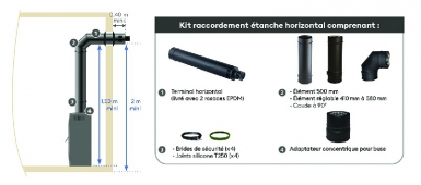 KIT HORIZONTAL PREMIUM POUR BUSE CONCENTRIQUE DIM. Ø INT 80 MM Ø EXT 125 MM. Quincaillerie Sénégalaise, votre spécialiste en fournitures pour le bâtiment et la plomberie, vous accompagne dans tous vos projets. Commandez en ligne et profitez de notre service rapide et fiable.